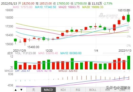 倫鎳觸及近10年來新高！不銹鋼市場能否節(jié)前大豐收