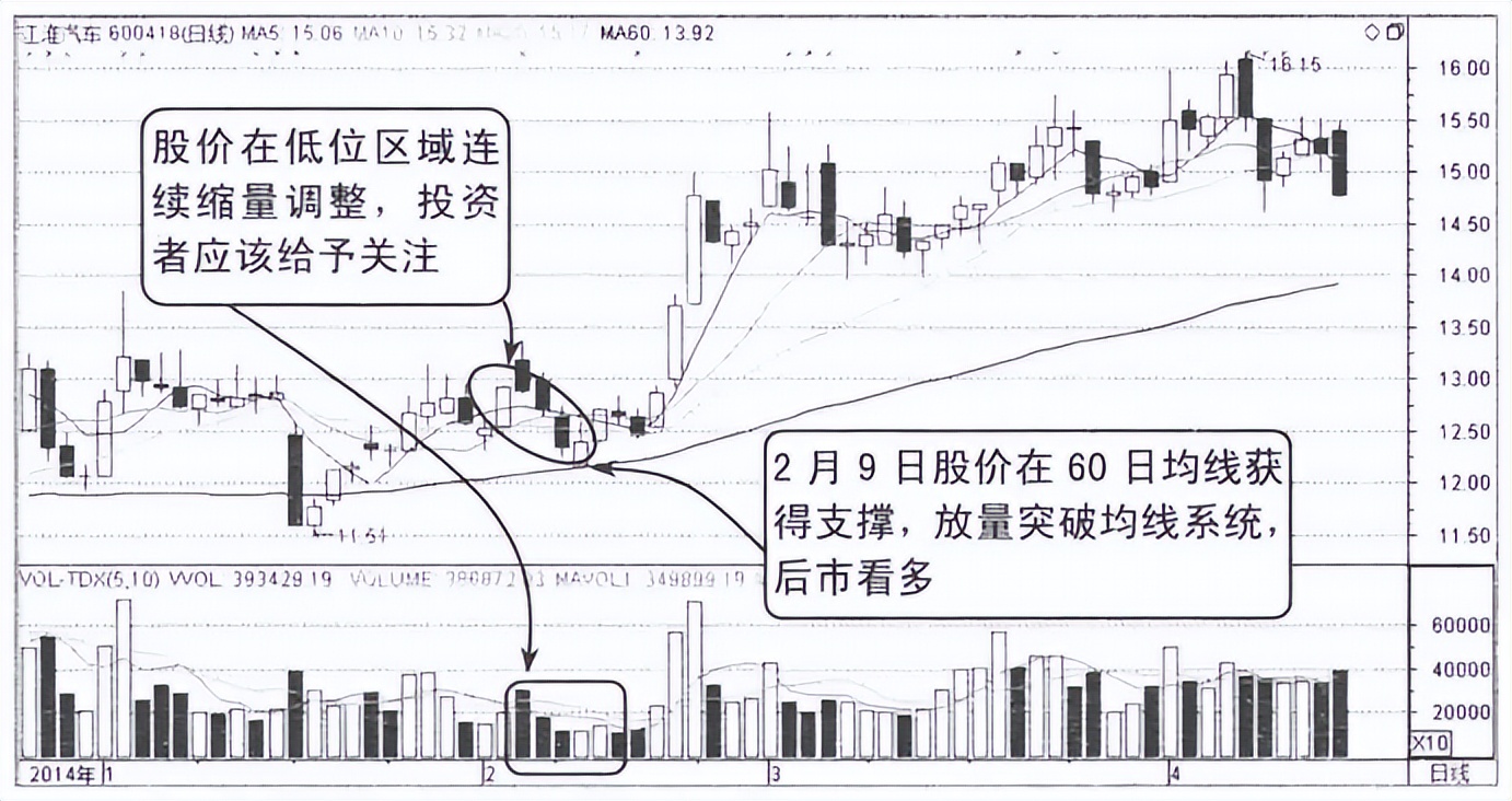 寫給正在虧損的散戶:但凡“成交量”出現以下信號,大概率直線拉升