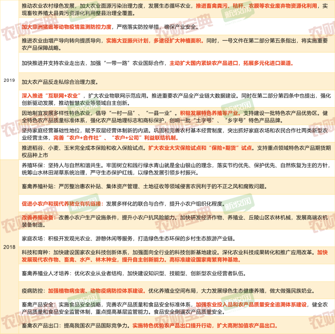 重磅！畜牧业一定要关注2022中央一号文件中的10大焦点