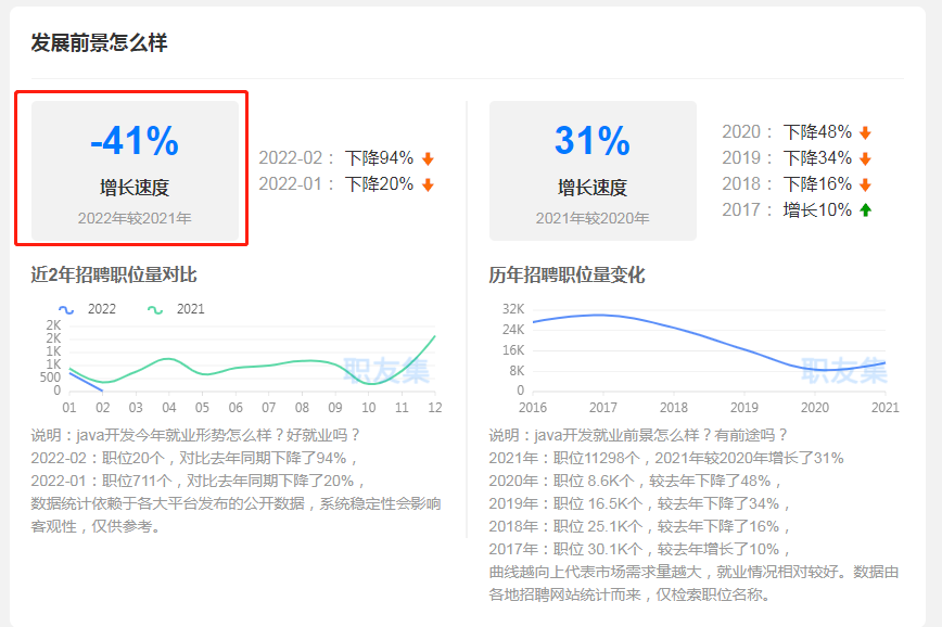 Java开发和测试开发两个岗位应该选哪个？