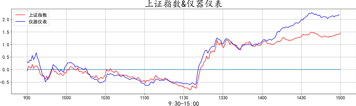 20220412复盘之板块动向 大金融再度护盘 大A能否绝地反击