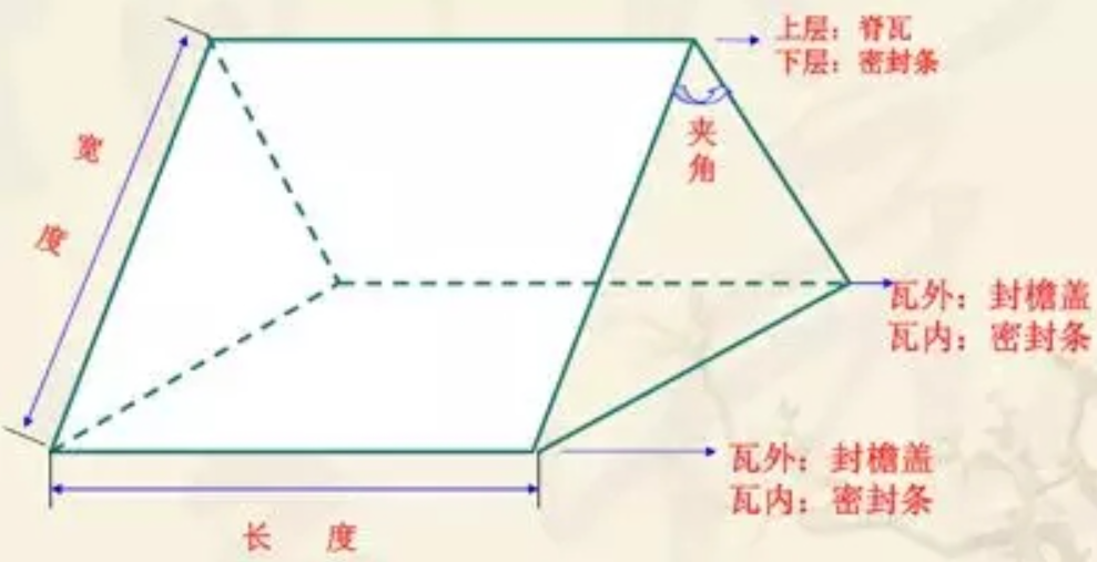 看似平平无奇的彩钢瓦房，城市农村却都在强制拆除？有何危害？