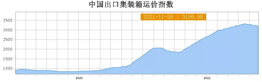 疫情之下海运爆赚！中远海控800亿净利引争议