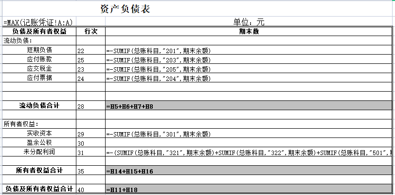 资产负债率怎么算,资产负债率怎么算出来的