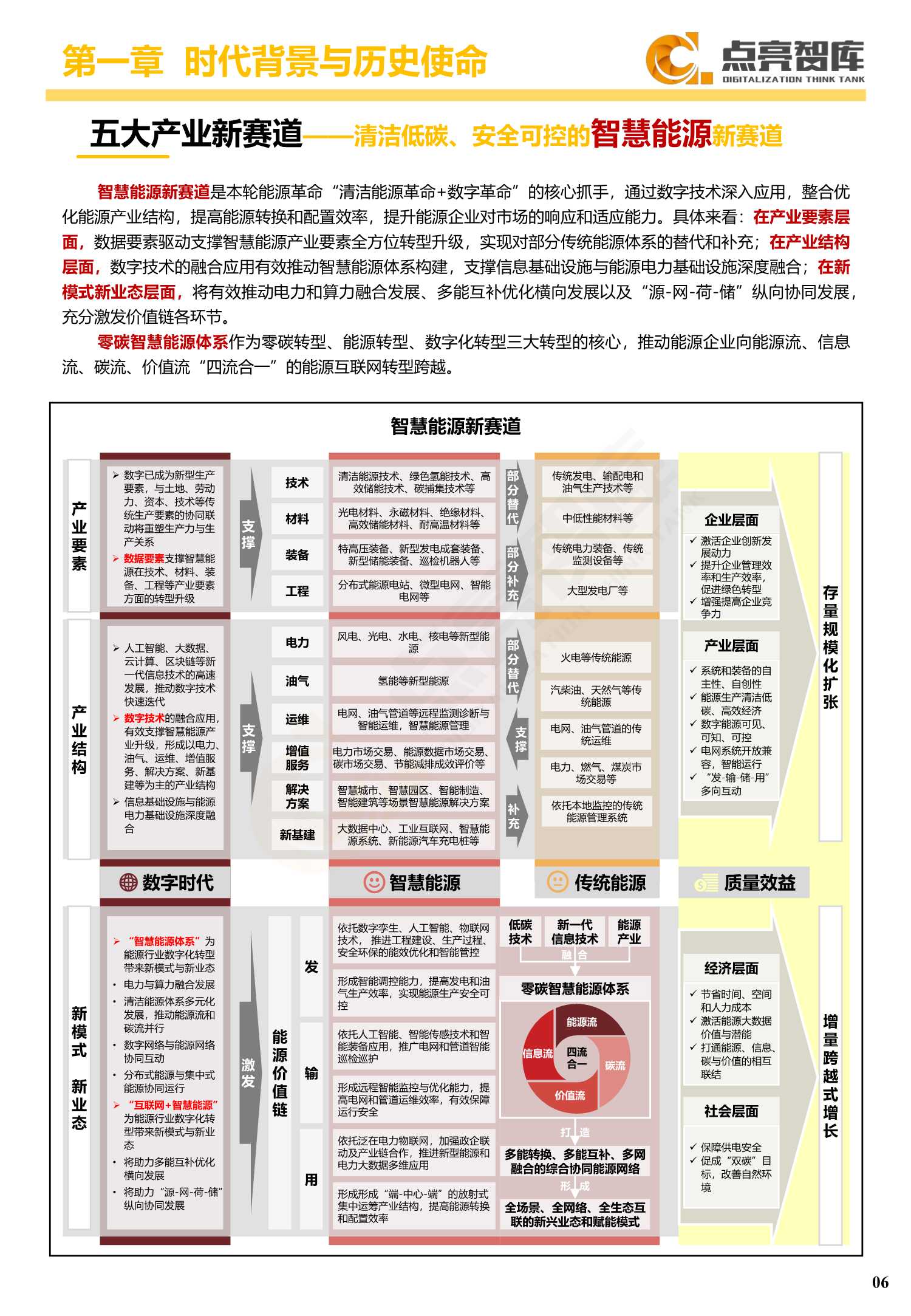 2021年国有企业数字化转型发展指数与方法路径白皮书