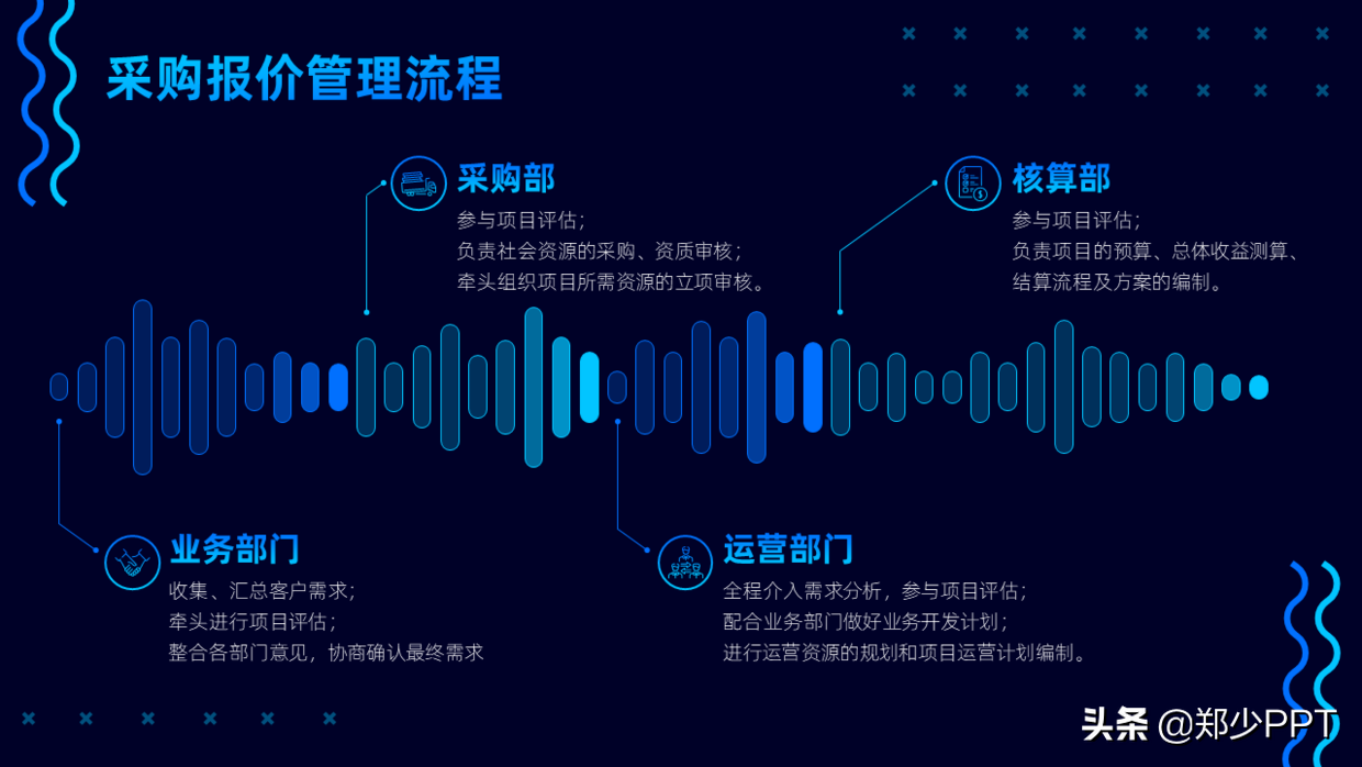 又快到年底了，年终总结PPT该怎么做？领导才更喜欢看