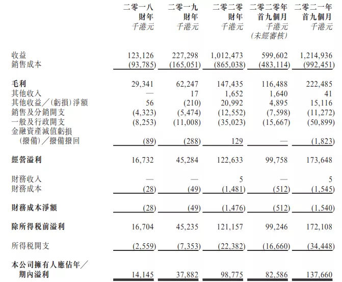 肯德基“盲盒营销”被点名，63部网动上线登记备案|次元周刊210期