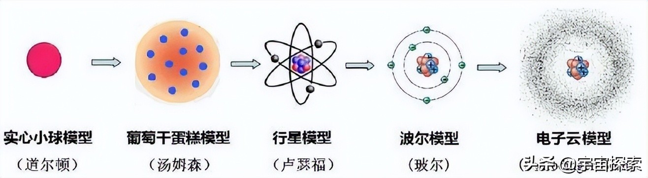 有人说一个原子放大一亿倍就是一个宇宙，人类就生活在其中吗？