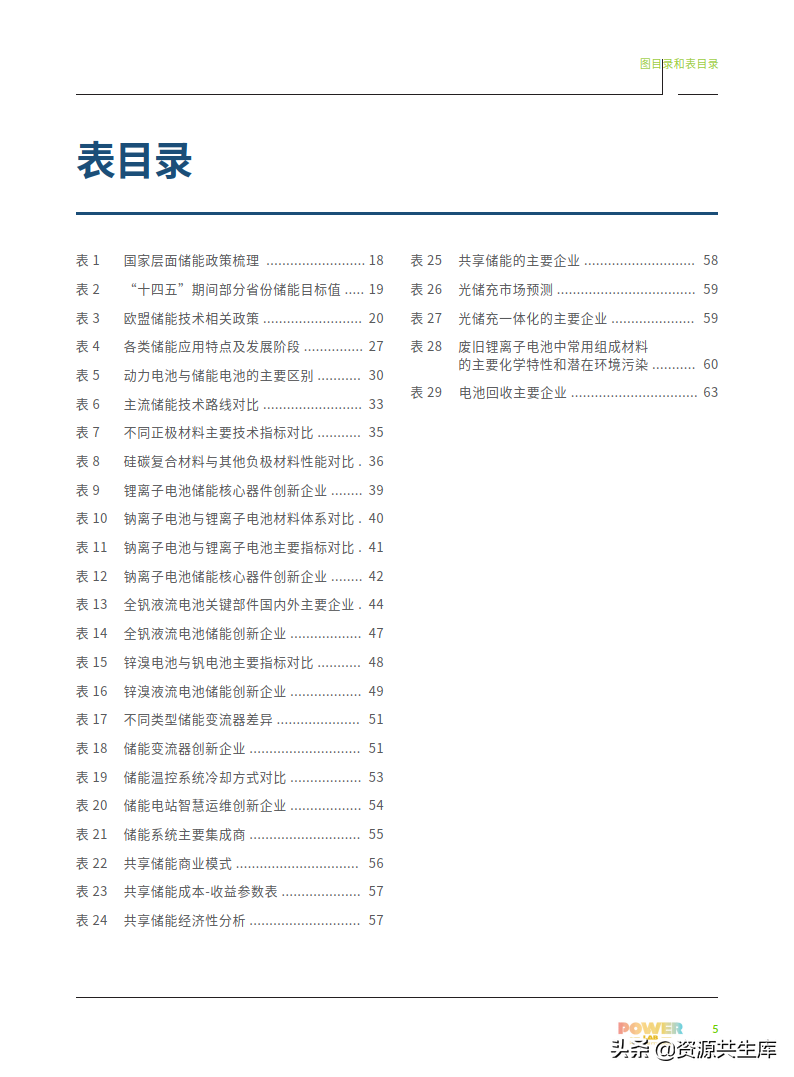 2022年电化学储能技术创新趋势报告（全产业链+创新技术图谱）