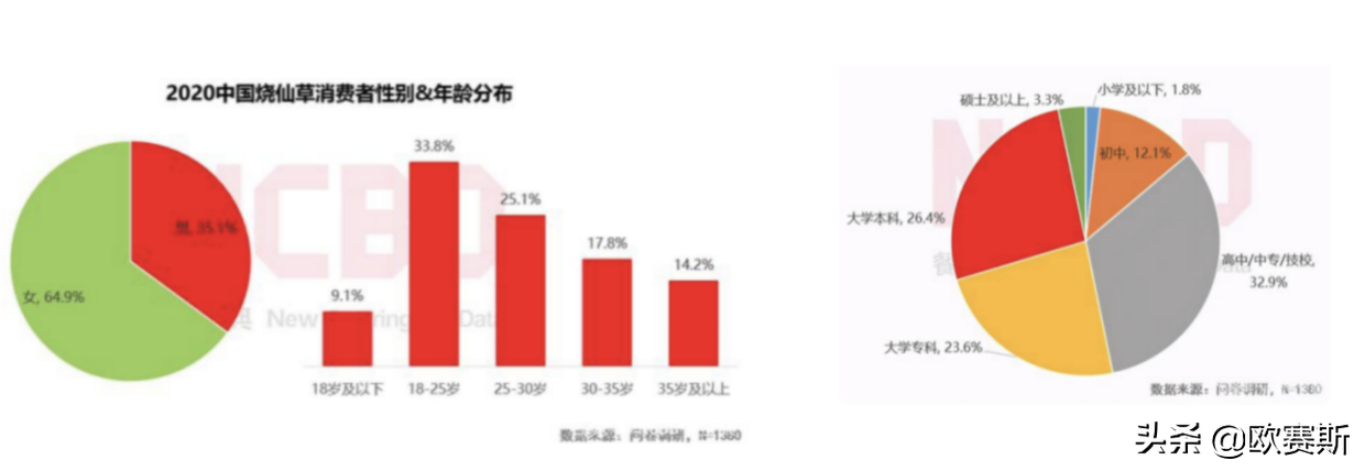 欧赛斯行业研究：仙草茶饮行业现状及代表性品牌分析