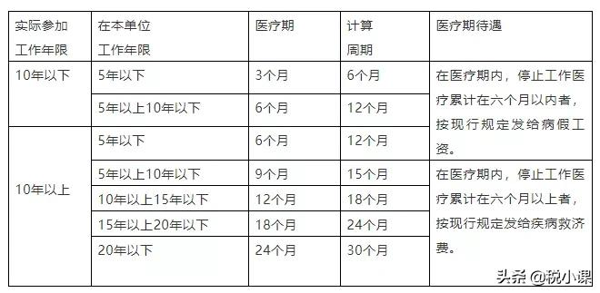 劳动法关于婚假,劳动法关于婚假的最新规定