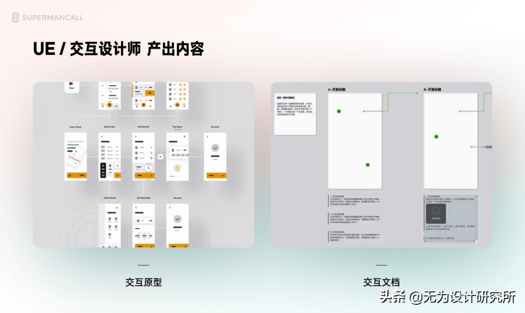零基础 UI 入门（一）：解析UI设计概念和就业形势