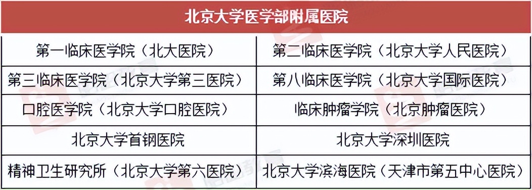重磅！清华大学成立医学部(本部)，与协和彻底分手？