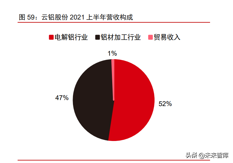 有色金属铝行业研究：电解铝供需缺口扩大，铝价创新高