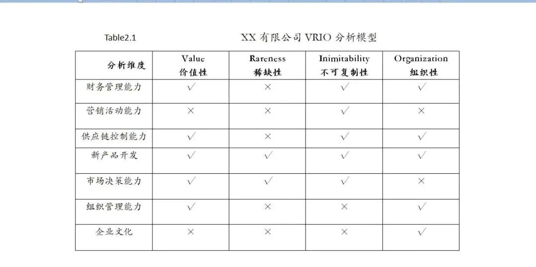 什么是vrio模型分析企业核心资源与核心能力的框架一览