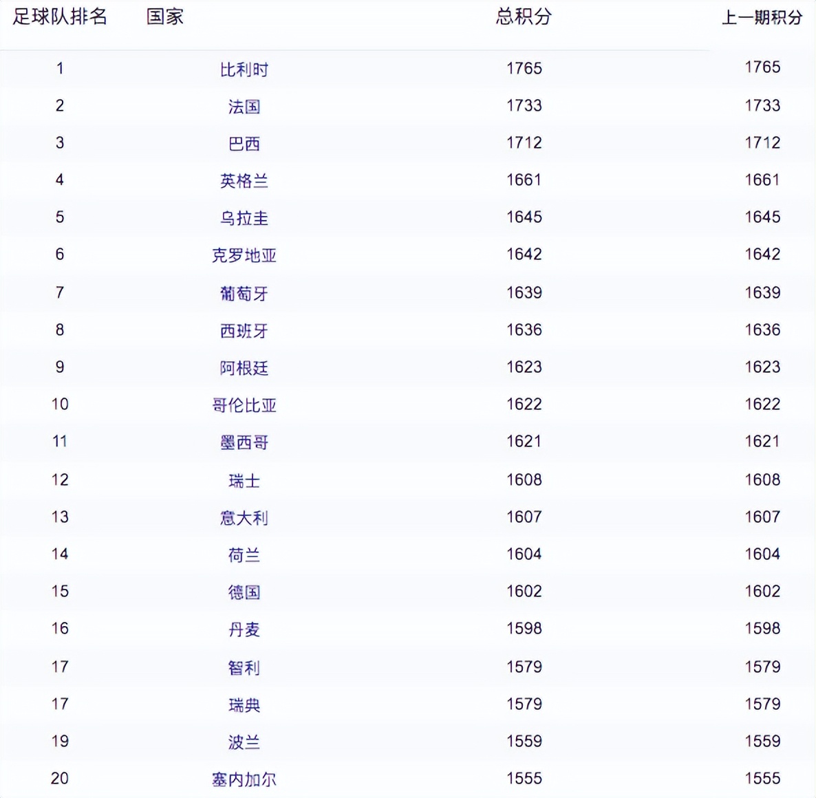 世界杯为什么会选卡塔尔(卡塔尔，2022世界杯主办国是个怎样的国家)