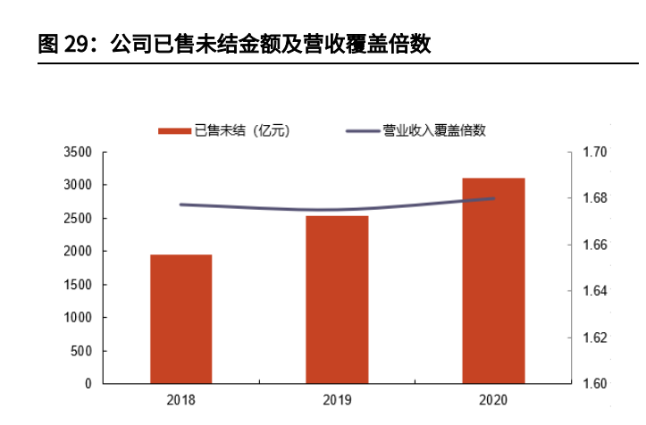 高碑店天奕商厦招聘（龙湖集团分析报告）