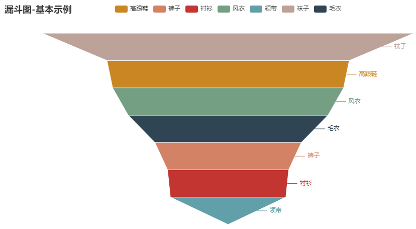 Py<a href='/map/echarts/' style='color:#000;font-size:inherit;'>echarts</a>绘制22种超实用精美图表