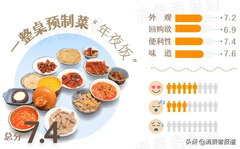 我们用预制菜做了一桌年夜饭——13款预制菜主观试吃报告