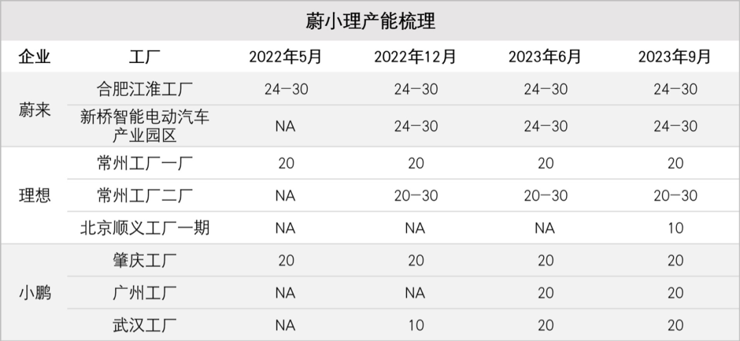 新能源汽车市场进入创新扩散曲线第三阶段