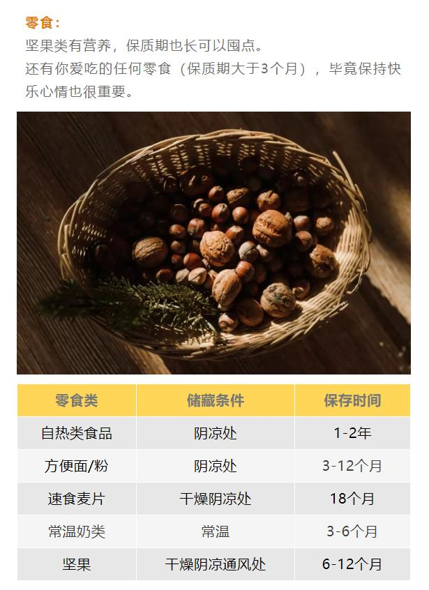 疫情常態化下，你值得收藏的家庭囤貨指南
