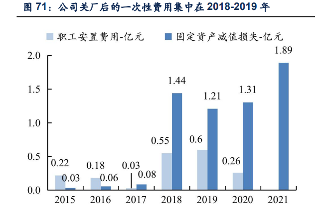 青岛啤酒研究报告：高端化势头正盛，利润加速释放