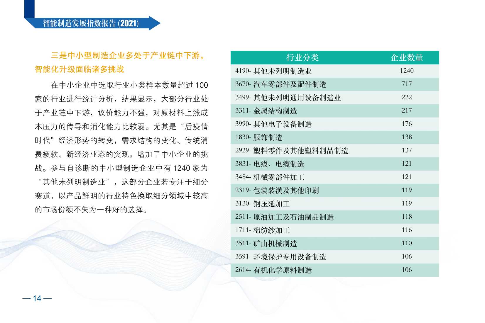 2021智能制造发展指数报告（CESI）