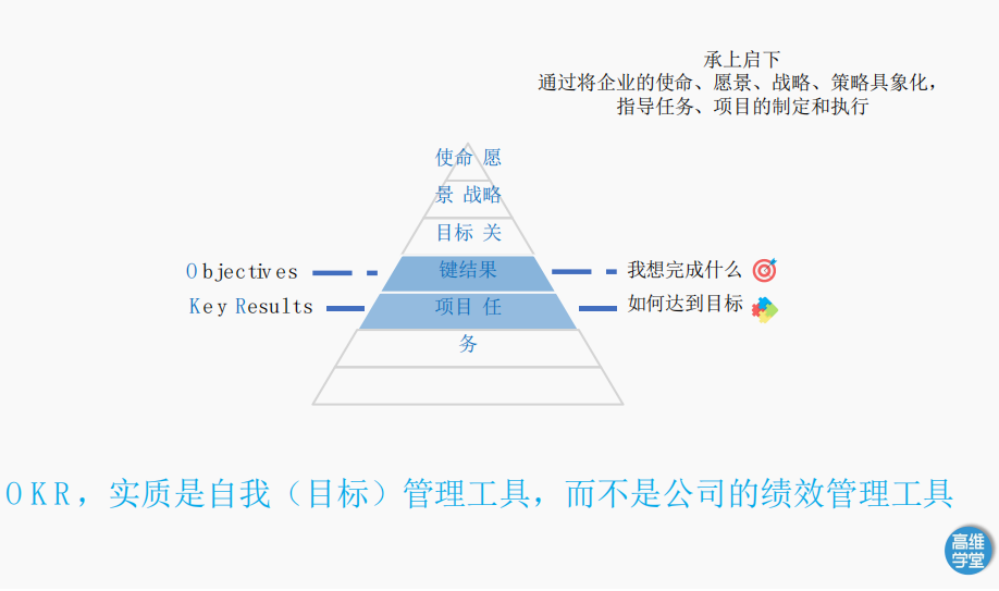 居家办公也能人人高产出的四大关键