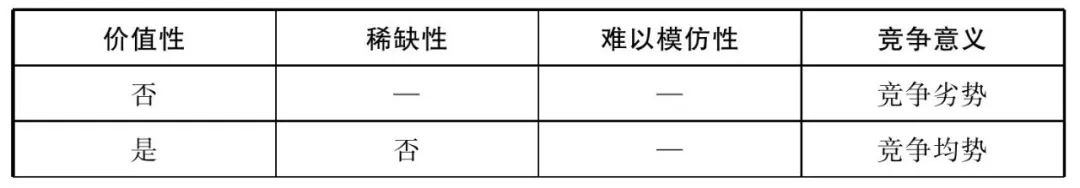 战略管理的七个趋势