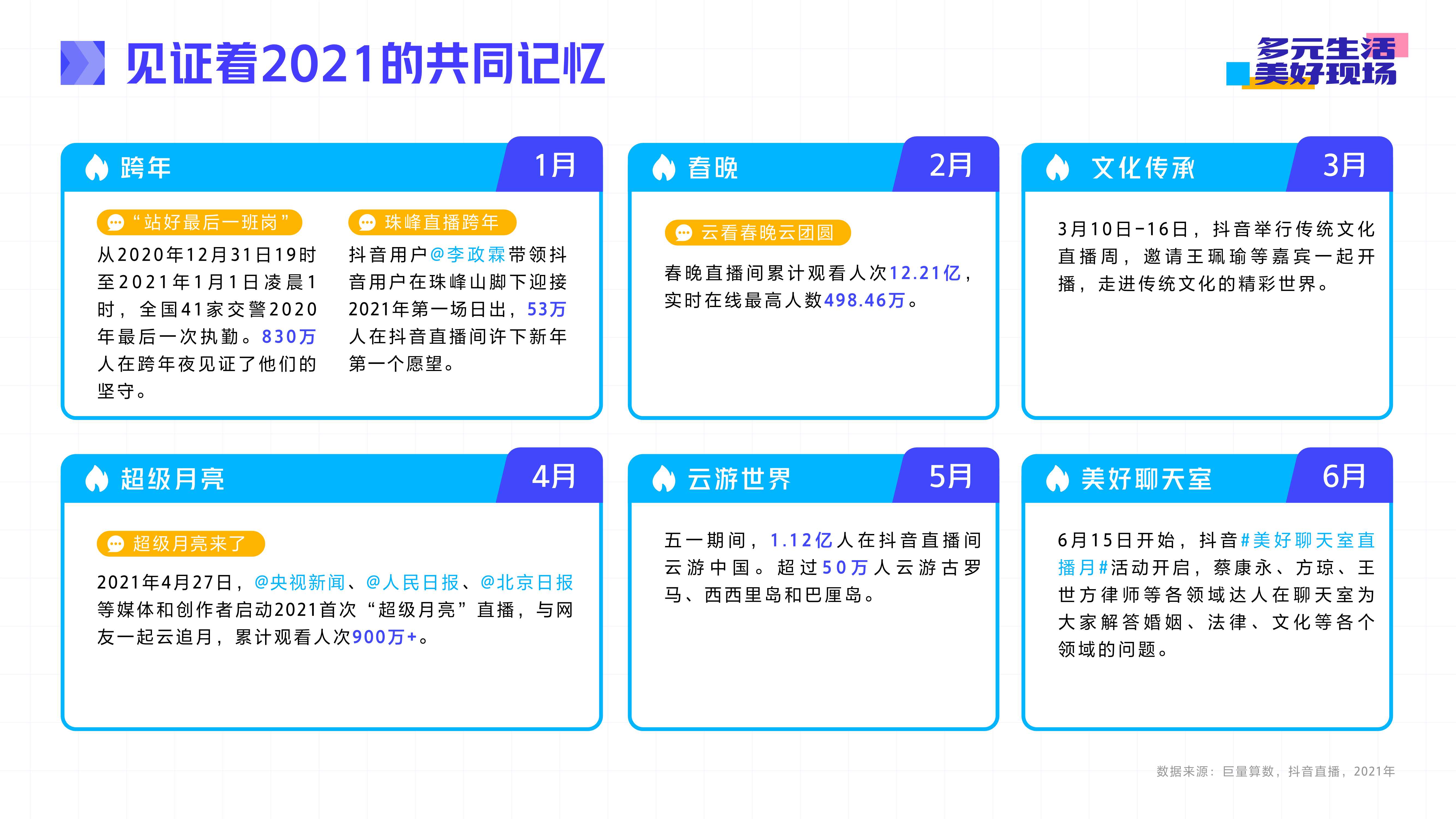 抖音直播2021年度生态报告：多元生活，美好现场