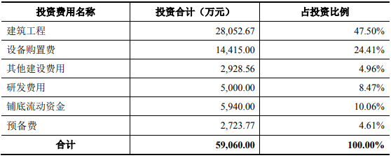 高档数控加工中心生产基地及研发中心建设项目可行性研究报告