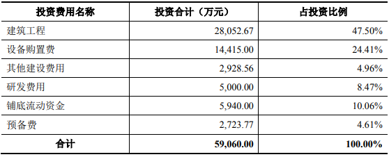 高檔數(shù)控加工中心生產(chǎn)基地及研發(fā)中心建設(shè)項(xiàng)目可行性研究報(bào)告