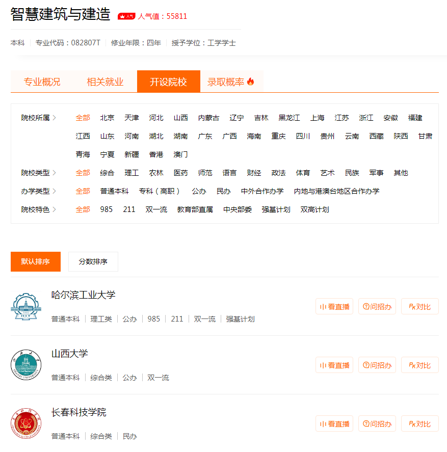 建筑类专业：主干学科专业发展历史悠久，学习有难度、前景犹可期