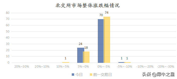 天润科技17日北交所上市 新三板上半年分层完成创新层总量达1696家