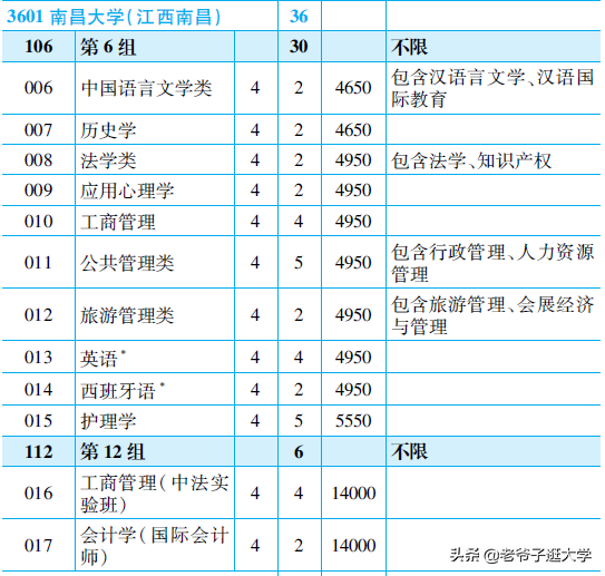新高考100所热门高校2021年报录实况回顾·南昌大学
