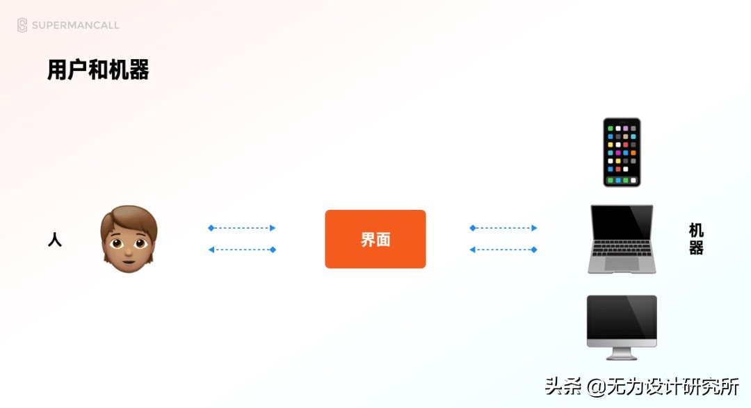 零基础 UI 入门（一）：解析UI设计概念和就业形势