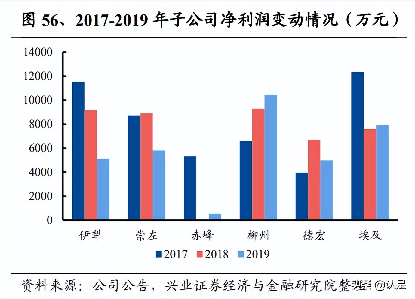 安琪酵母研究报告：基础需求坚实，全球布局更上层楼