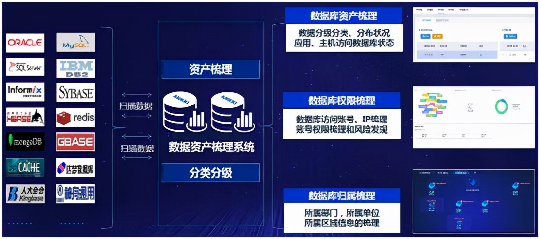 看完这篇，让政务大数据安全问题“迎刃而解”