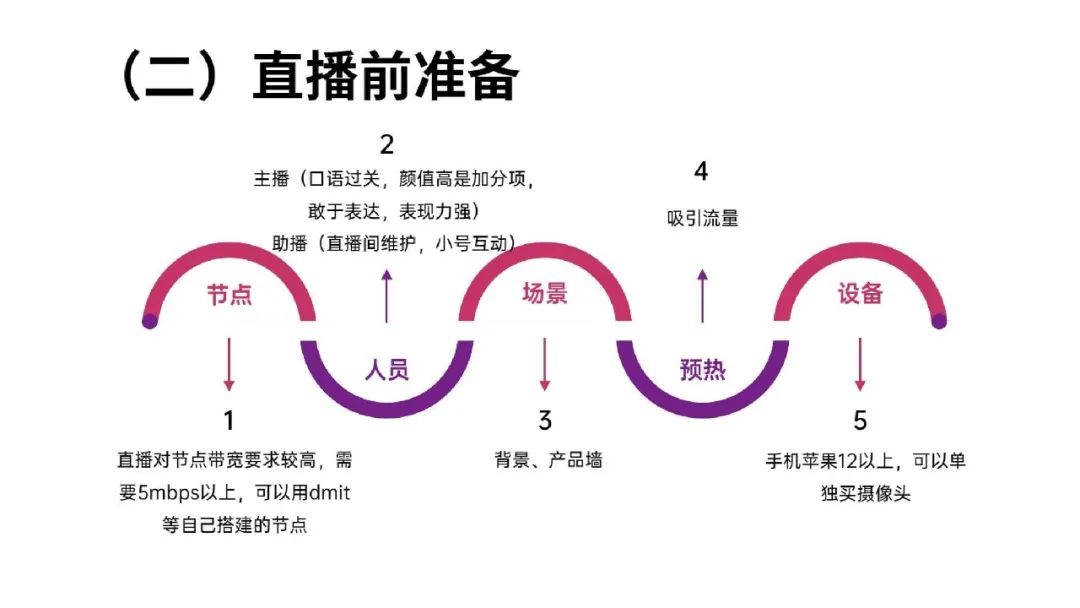 流量红利：TikTok变现方式全解析