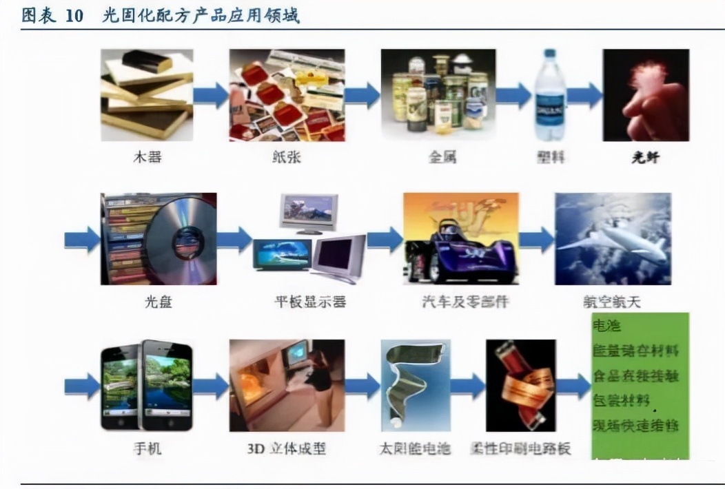 光刻胶上游，一面风光，一面憋屈