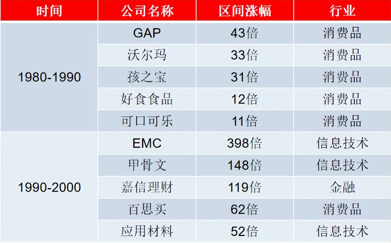 经济结构转型中的大趋势