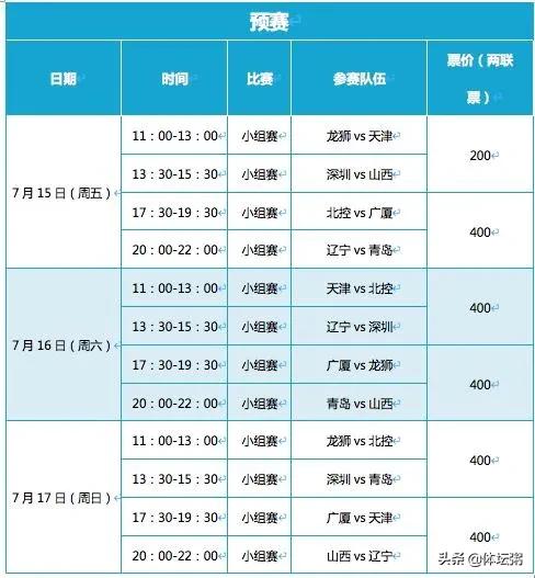 cba今天下午哪个队决赛(2022年CBA夏季联赛赛程公布)