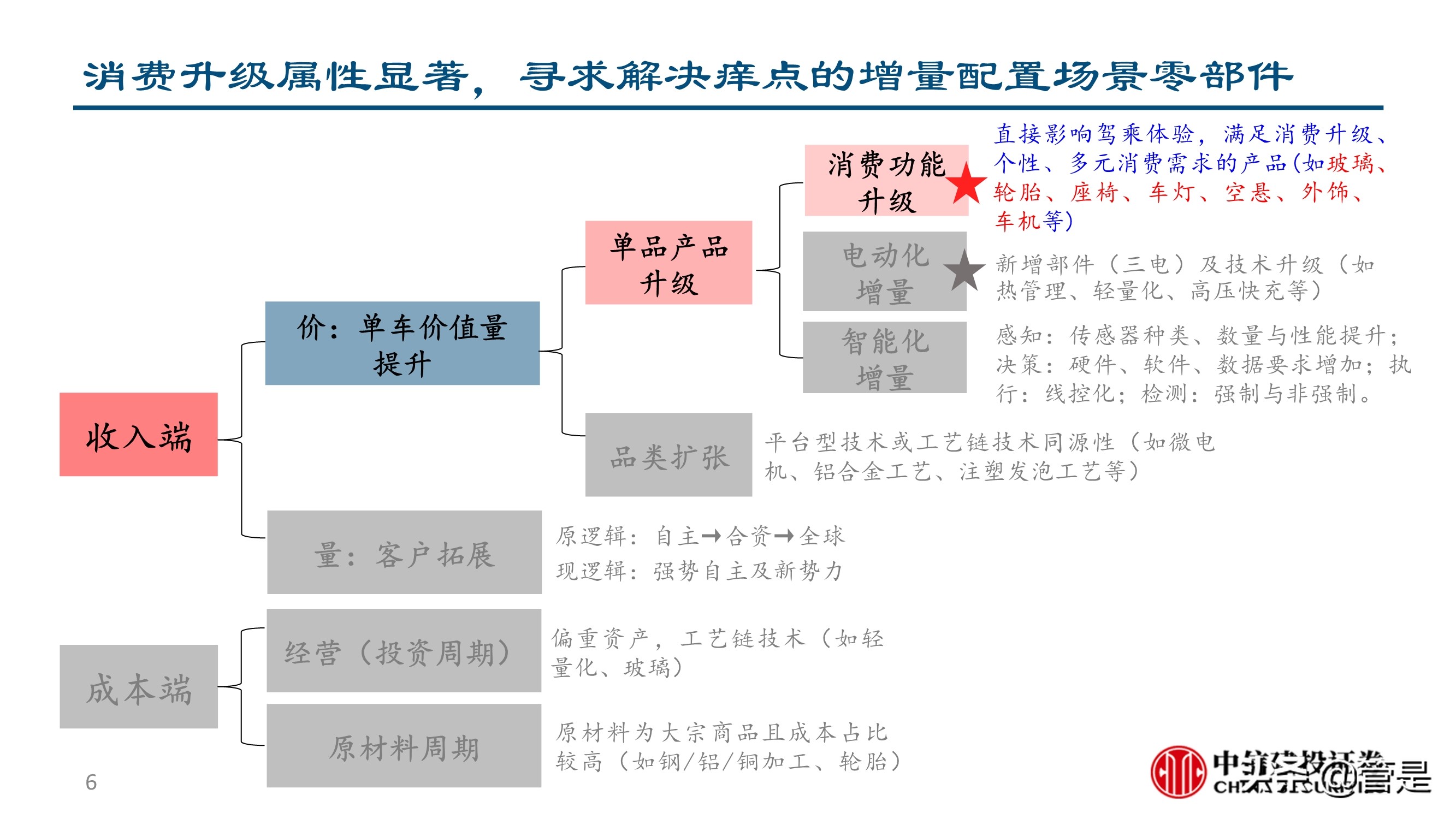 汽车零部件行业深度研究：成长路径与投研框架