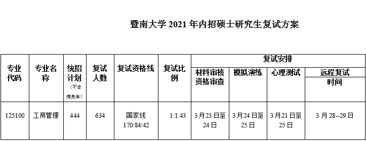 暨南大学全日制MBA备考经验分享 林晨陪你考研