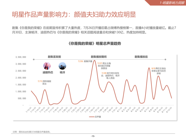 2021微博娱乐白皮书