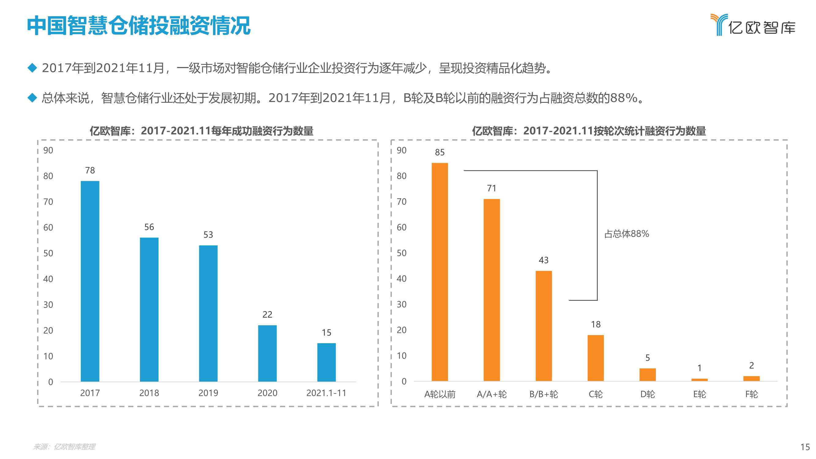2021年中国智慧仓储研究报告