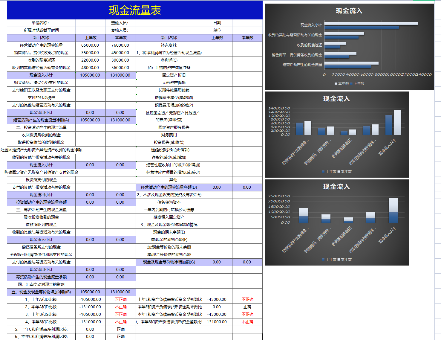 花了整整72小时，做的Excel财务报表分析系统，竟得到领导的重用