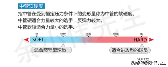 业余羽毛球拍选什么(羽毛球拍的参数详解，读懂这些，选购球拍再也不求人)