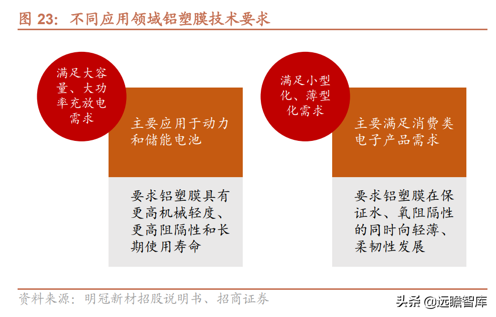 铝塑膜行业报告：国内企业取得工艺突破，国产替代迎来发展良机