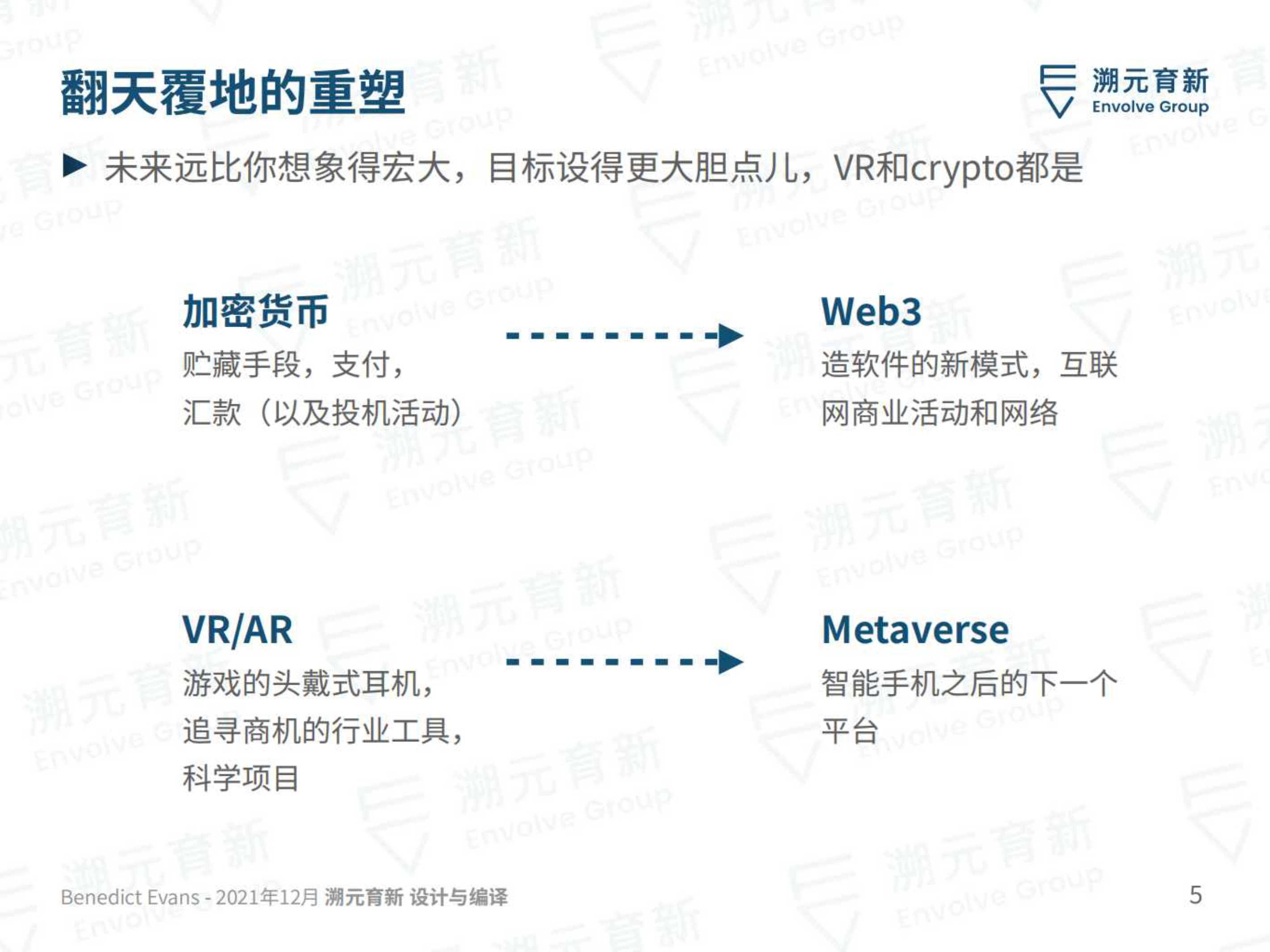 溯元育新：2022技术发展方向之迈向2030